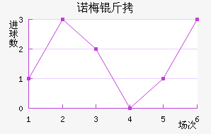 ŵ÷�����Ƚ�������������