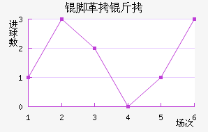 �Ÿ��׽�������������