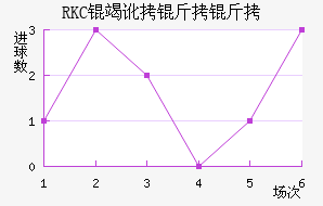 RKC�߶����˽�������������