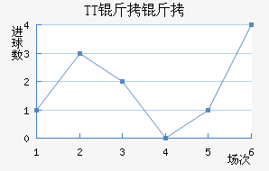 TT���ڽ�������������