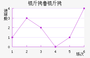 ��³�ս�������������