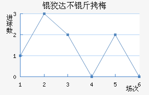 �ƴﲻ��÷��������������