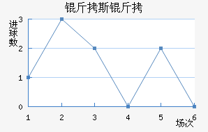 ��˹�Ƚ�������������