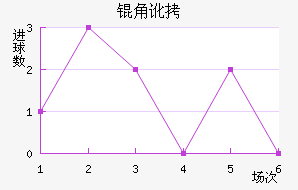 �Ƕӽ�������������