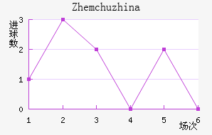 Zhemchuzhina��������������