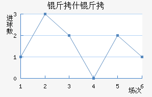 ��ʲ�������ն���������������