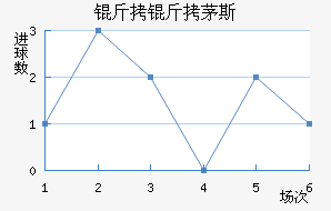 ����é˹��������������