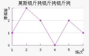 Ī˹�����׽�������������