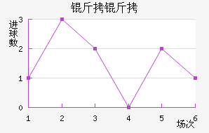 ���Ľ�������������