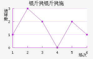 ����ʩ���ؽ�������������