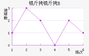 �ʼ�������B�ӽ�������������