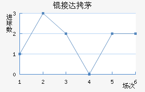 �Ӵ�é˹��������������