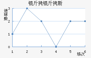 ����˹��������������