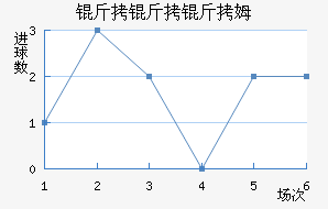 ������ķ��������������