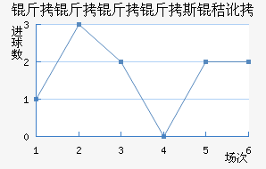 ��������˹�ն���������������