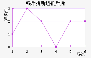 ��˹̹�½�������������