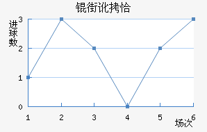 �ֶ�ǡ��������������