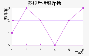 ͼ����������������������