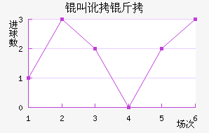 �ж�����������������