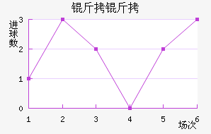 �������ӽ�������������