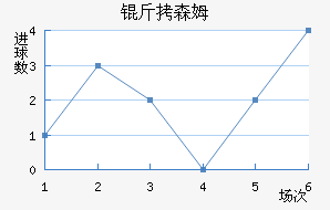 ����˹ķ��������������