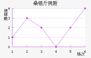 ɣ��˹��������������