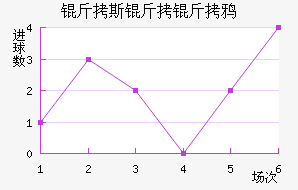 ��˹����ѻ��������������