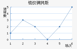 �µ�˹��������������