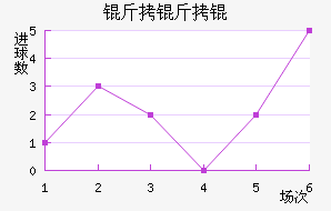 ����������ѧ��������������