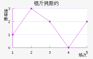 ��˹Լ��������������