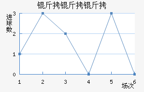 �����ӽ�������������