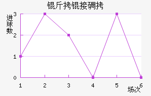 ���ӵ�˹��������������