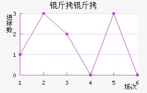 ������������������