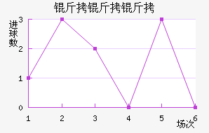 �����߽�������������