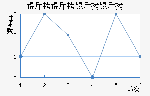 ����������������������