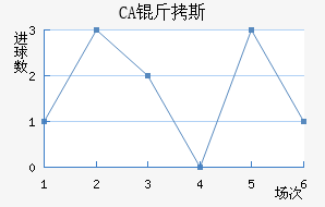 CA��˹���ǽ�������������