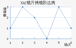 NAC���״��������������