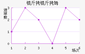 ����ķ��������������