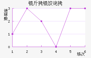 ���Ȳ�����������������