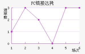 FC�Ӵ���������������