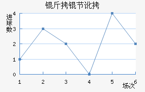 ���ֲ��ڶ���������������