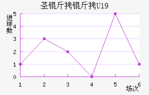 ʥ����U19��������������