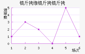 ��ά���ǽ�������������