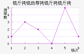 ���ٰ�������������������