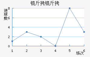 ������������������