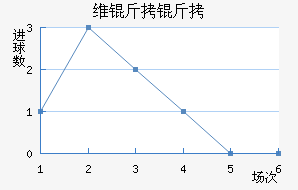 ά������˹��������������
