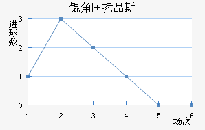 �ǿ�Ʒ˹��������������