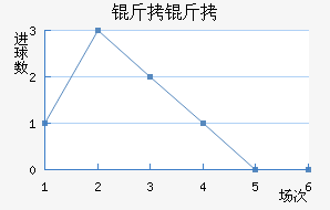 ������������������