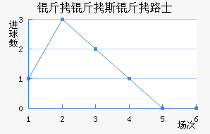 ����˹��·ʿ��������������