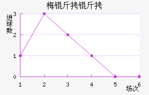 ÷���׽�������������